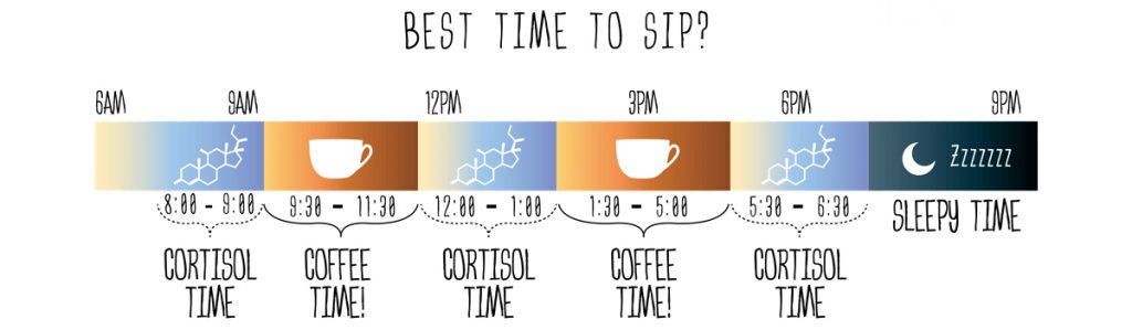best time to drink black coffee